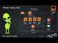Architecture Discussion and Lab Preparation | Lecture 16 | AWS Certified Cloud Practitioner Training