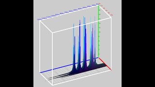 Information 3D spectrogram News