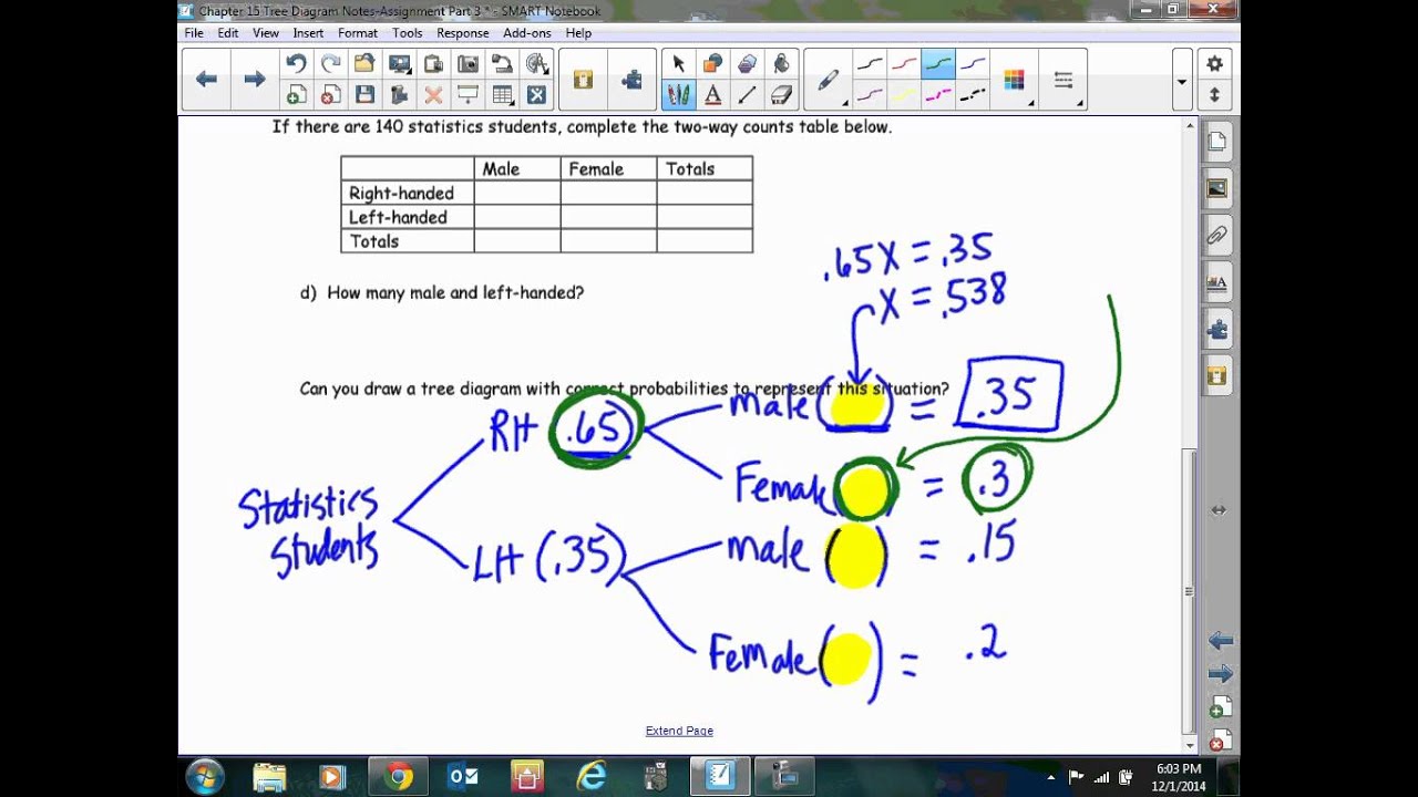 Going over problems 3 & 4 Tree Diagrams - YouTube