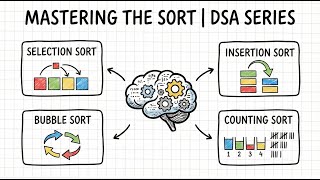 Chapter 3 - Sorting Algorithms | DSA Series | StudyPalz