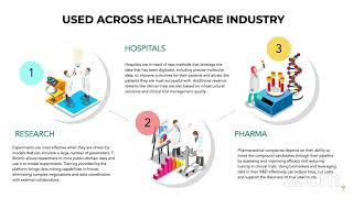 Role of Precision Medicine in Healthcare Industry: Learn from Case Studies & Curated Datasets