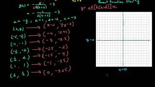 Combinations of Transformations 2