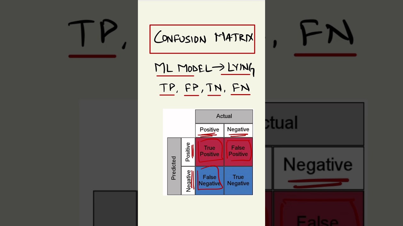 Confusion Matrix made easy