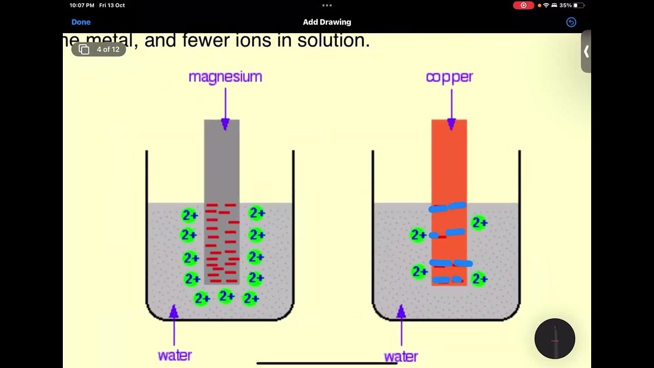 A2 Chemistry Redox Equilibria , Definition of Standard Electrode