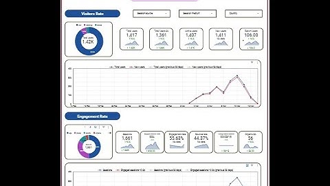 Dashboard for Google Analytics 4 in looker Studio free part1