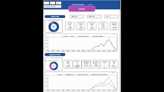 Dashboard for Google Analytics 4 in looker Studio free part1