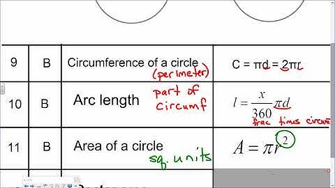 Saxon Alg 2 Lesson B