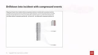 Smarter Ways to Manage Incidents with Event Compression and Dynamic Runbooks