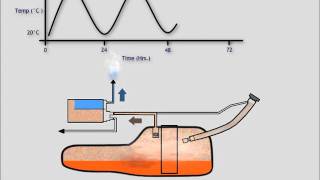 MWV Specialty Chemicals Automotive Carbons ORVR Diurnal Video