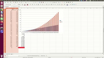 CBU PHYS 1104 - Spreadsheets and Uncertainty Lab: Part 3C - Troubleshooting Graphs