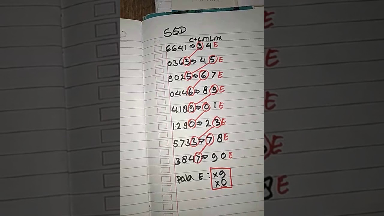 Poltar Jitu Ekor 2 Digit Sgp Sore Ini 18 Oktober 2020 Youtube