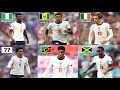 The Origin Of England Team Football Players Ft I Lingard, Grealish ,Sancho Tammy Abraham ?