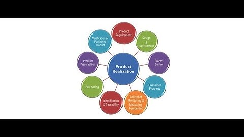 8 Best Practices of Product Realization - A short Course by Michael Keer