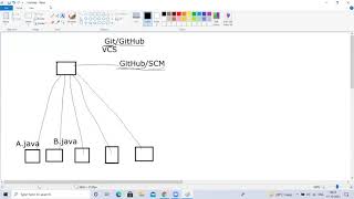 #23-Git,Github,VCS,SCM Introduction and GitHub account creation. Contact +91-8123997688 Guide