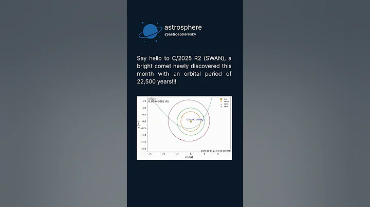 C/2025 R2 (SWAN), newly discovered bright comet. #comet #astronomy #swan #celestialevent #2025