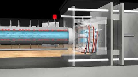 3d machine animation injection molding