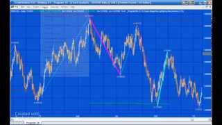 Program 36 | Zig zag turning point predictor using price moves