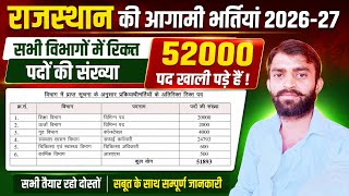 Rajasthan new vacancy 2026 | 52000 पद रिक्त | Reet new vacancy 2026 | DPC प्रक्रिया शुरू |