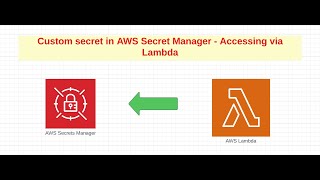 AWS SecretManager - Creation of Custom Secrets and invoke in Lambda