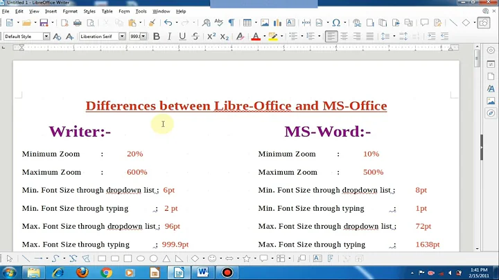 Differences Between Libre-Office And MS-Office Impress Minimum Zoom Writer Maximum Font Size