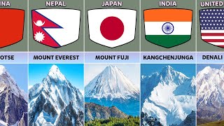 Highest Mountain From Different Countries screenshot 4