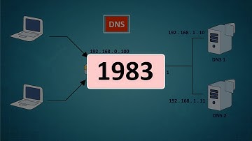 Module 4.9 Cyber security professional basic course online