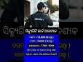 ସବୁ ଜିଲ୍ଲାରେ ଥିବା bank, atm, medical ଗୁଡିକରେ security guard ନିଯୁକ୍ତି ସୁଯୋଗ //odisha job opening//job