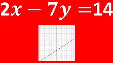 How to graph a linear equation in standard form | Graphing linear equations