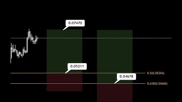 ZK PUMP BUY NOW!! ZKsync Price News Today🔥 Technical Analysis Update, Price Prediction!