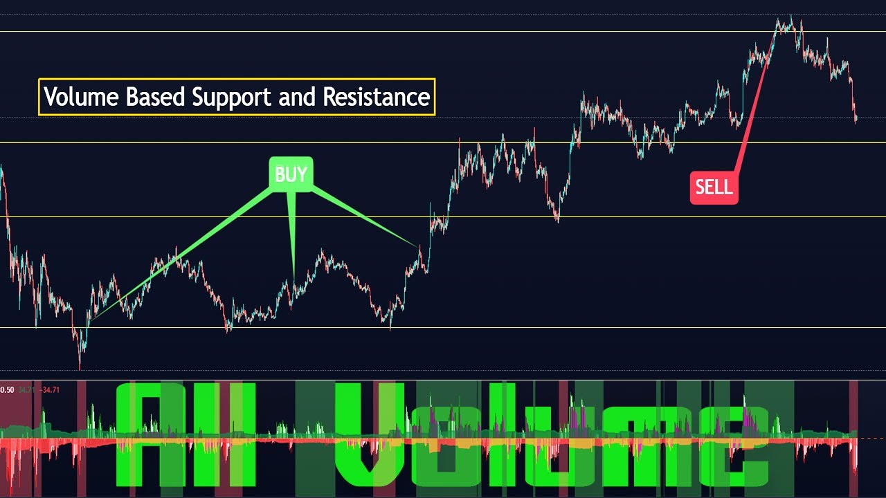 Volume support