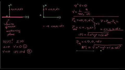 Method of images: introduction and example