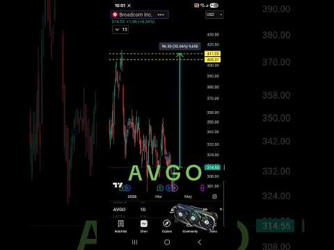 Video preview for Youtube market analysis