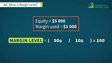What Is Margin Level   FXTM Learn Forex in 60 Seconds