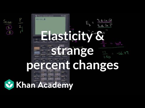 Elasticity and strange percent changes | Elasticity | Microeconomics | Khan Academy