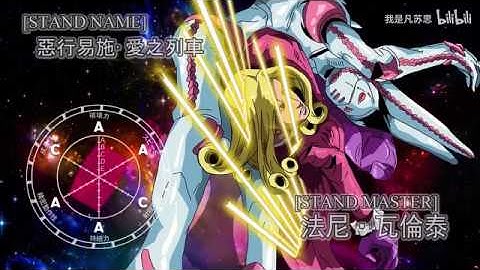 JOJO Part 7: Steel Ball Run - Stand Eye Catches【Alternate Universe The World, Love Train, D4C】