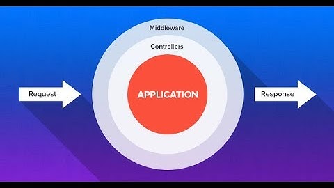 laravel middleware kullanımı