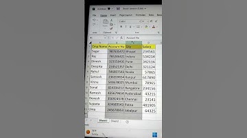 Hide, Unhide Column In Single Click In Excel 🔥 #howto #excel #learnexcel #exceltutorials #bytetech