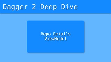 Dagger 2 Deep Dive (38/55) - Repo Details ViewModel