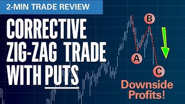 Corrective Zig-Zag Trade with Puts | Elliott Wave Options Trade Review No.394 - CLOU