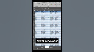 shortcut keys in #excel #shorts #shortsfeed #shortsvideo