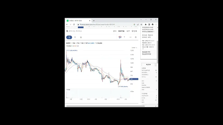 증권 관련주 SK증권 1분 분석
