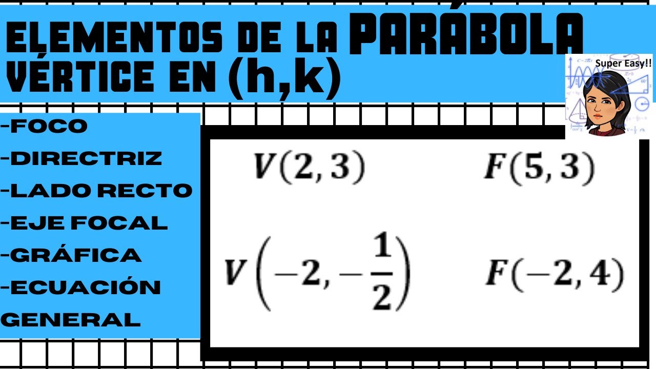 Elementos de la Parábola con vértice en (h,k). Gráfica, foco, directriz, ecuación general, eje focal