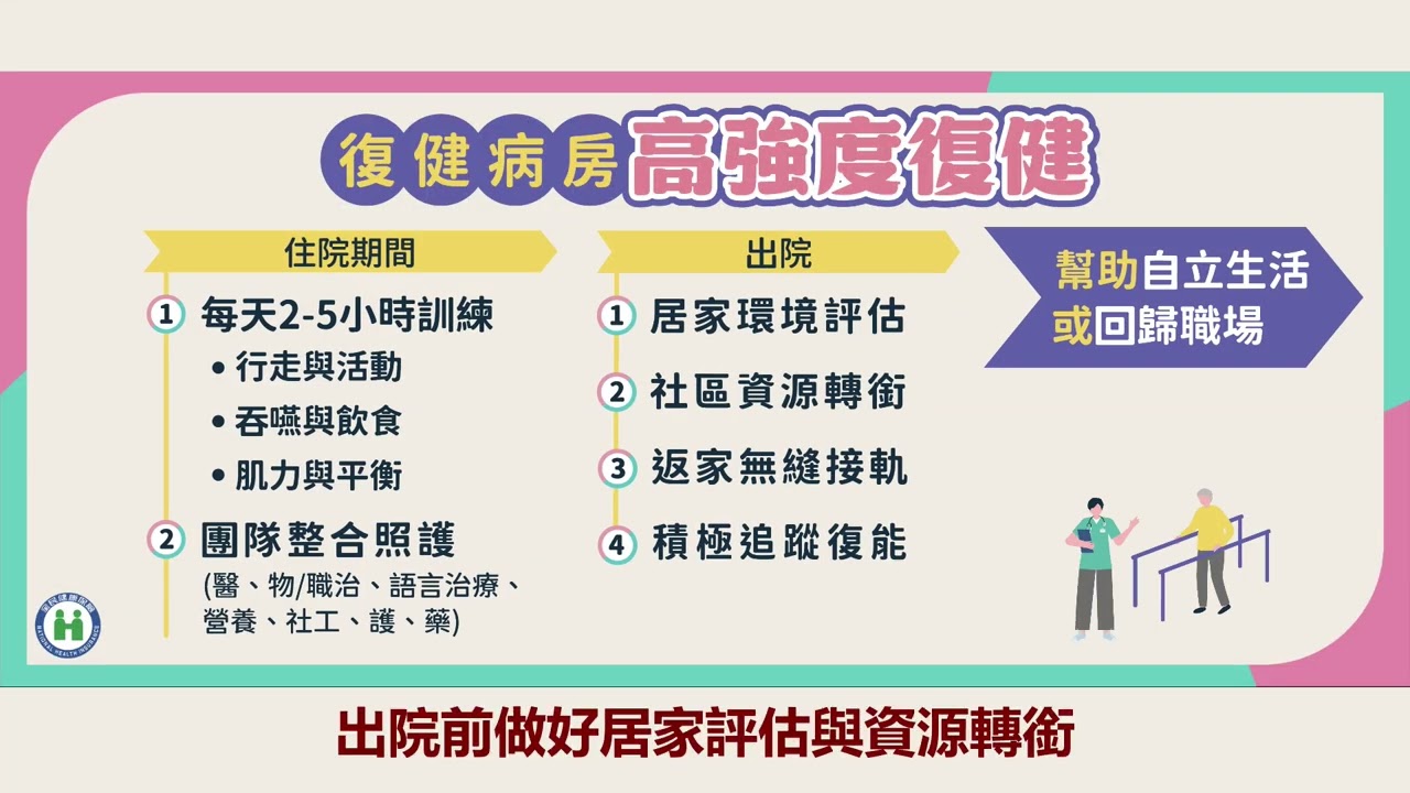 復健病房懶人包影片_奉核版 縮圖