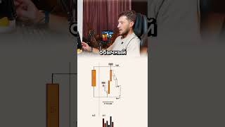 Эта стратегия помогает не усложнять трейдинг ⚠️📉