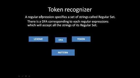 LEXICAL ANALYZER DESIGN: SPECIFICATION OF TOKENS, RCOGNIZATION OF TOKENS