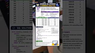 Advance SQL INTERVIEW questions and answer E-commerce Analytics
