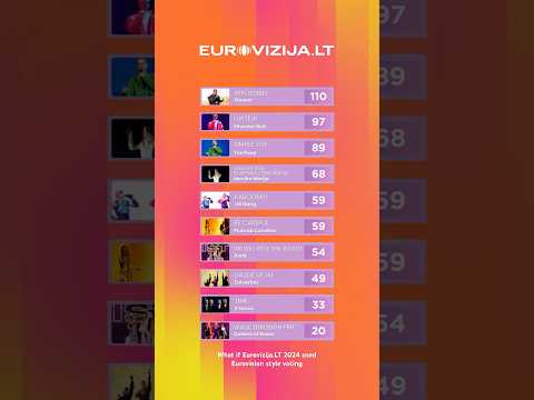 Eurovizija.LT 2024 results (Eurovision style voting) #eurovizija #eurovision