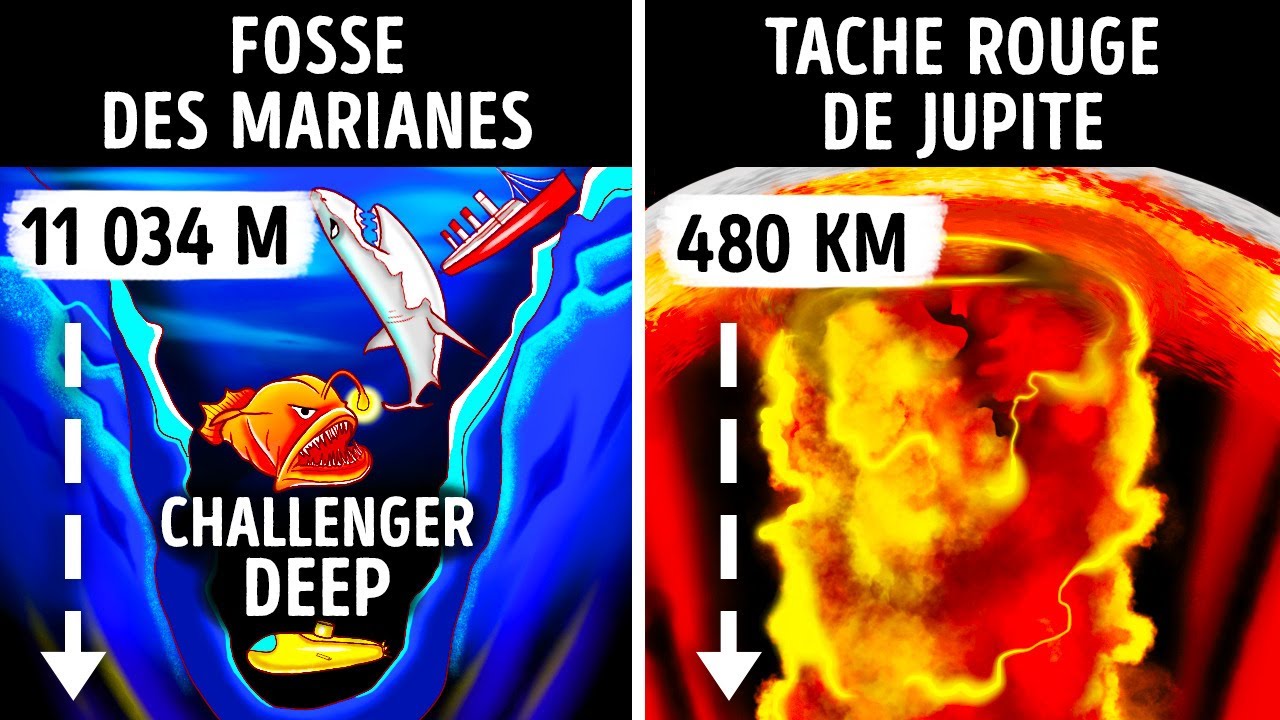 P.G.J. - La Grande Tache Rouge de Jupiter - Visibilité en 2025