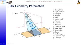 Basics of SAR Data Processing by Mr. Ashish Joshi