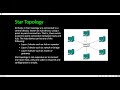 Computer network topologies